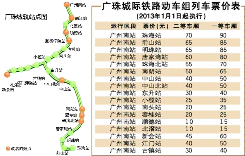 ���³�Ʊ�۸�